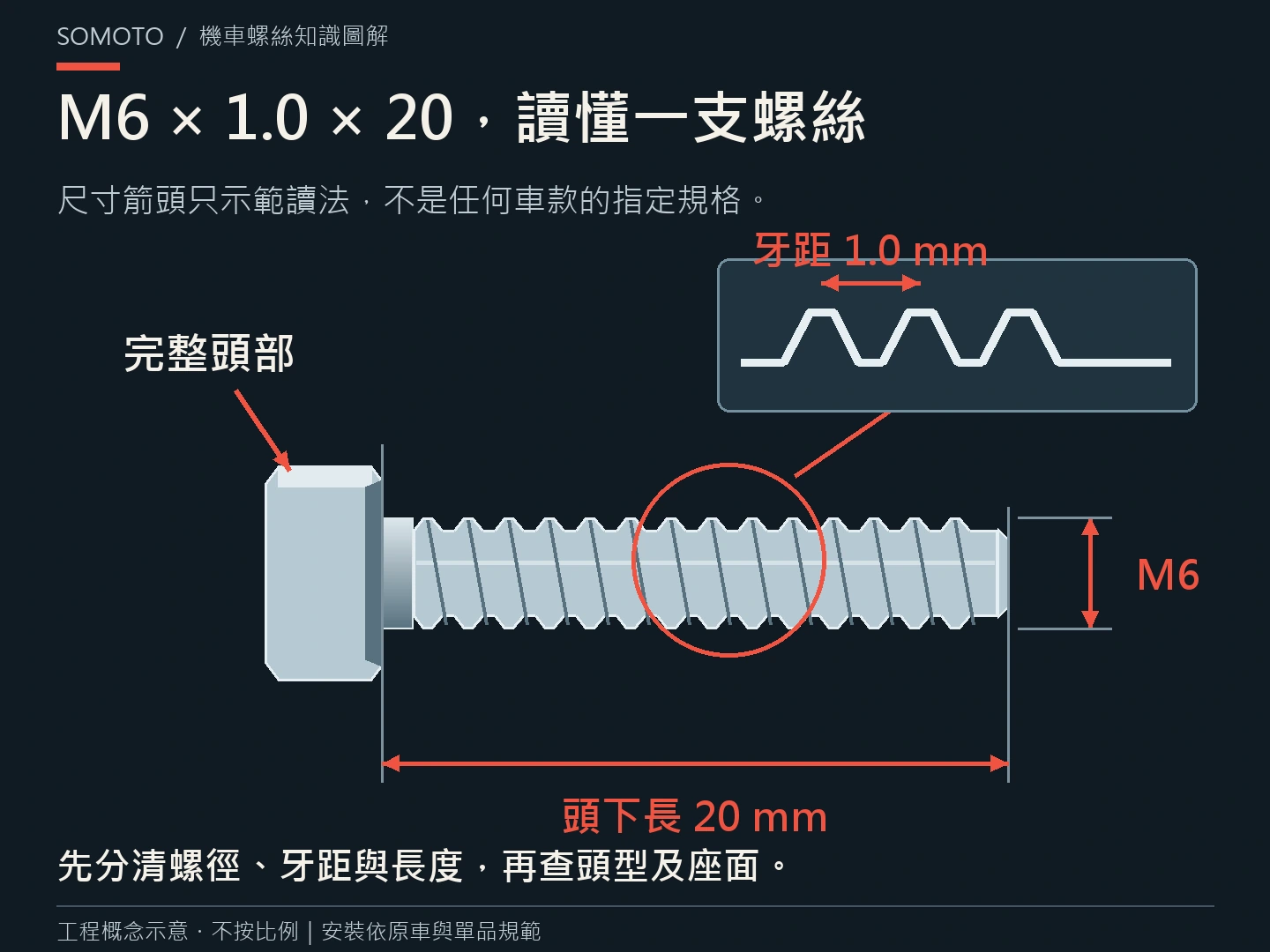 機車改裝螺絲規格怎麼看?從螺徑、牙距到頭型與座面,一次讀懂